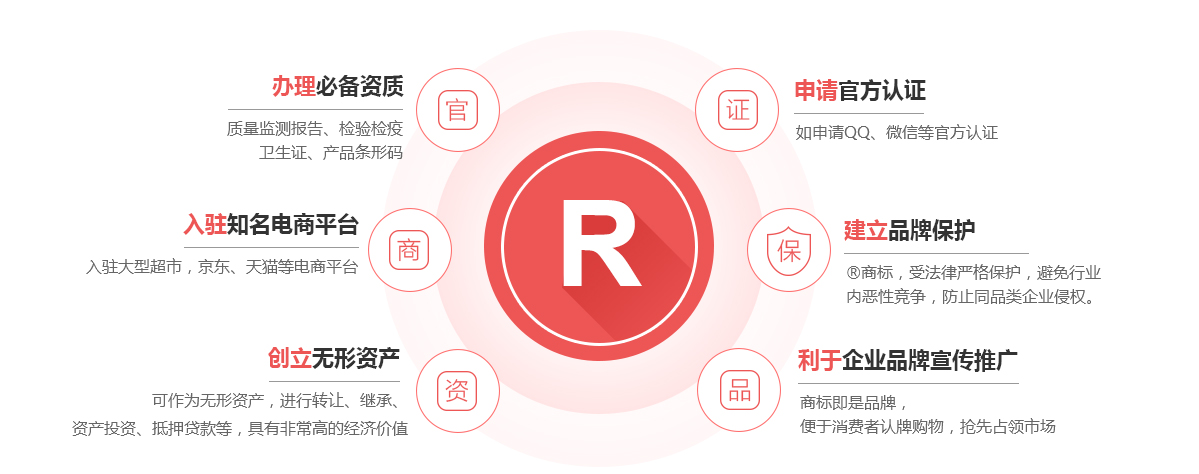五营商标注册的作用